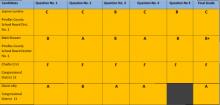 NAACP report card (Click to Enlarge)