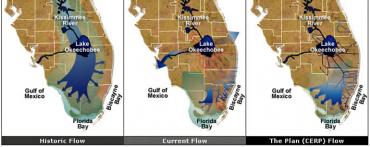 From left: historic flow, current flow and CERP flow